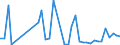 Flow: Exports / Measure: Values / Partner Country: World / Reporting Country: Canada