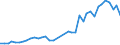 Flow: Exports / Measure: Values / Partner Country: World / Reporting Country: Germany