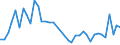 Flow: Exports / Measure: Values / Partner Country: World / Reporting Country: Greece