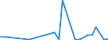 Flow: Exports / Measure: Values / Partner Country: World / Reporting Country: Japan