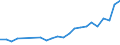 Flow: Exports / Measure: Values / Partner Country: World / Reporting Country: Luxembourg