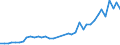 Flow: Exports / Measure: Values / Partner Country: World / Reporting Country: Netherlands