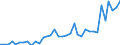 Flow: Exports / Measure: Values / Partner Country: World / Reporting Country: New Zealand