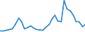 Flow: Exports / Measure: Values / Partner Country: World / Reporting Country: Poland