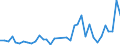 Flow: Exports / Measure: Values / Partner Country: World / Reporting Country: Sweden