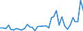 Handelsstrom: Exporte / Maßeinheit: Werte / Partnerland: World / Meldeland: Sweden