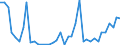 Handelsstrom: Exporte / Maßeinheit: Werte / Partnerland: World / Meldeland: Switzerland incl. Liechtenstein