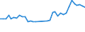 Flow: Exports / Measure: Values / Partner Country: World / Reporting Country: USA incl. PR. & Virgin Isds.