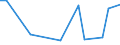 Flow: Exports / Measure: Values / Partner Country: Bahrain / Reporting Country: Australia