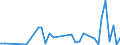 Flow: Exports / Measure: Values / Partner Country: Bahrain / Reporting Country: Spain