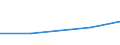 Flow: Exports / Measure: Values / Partner Country: Canada / Reporting Country: Czech Rep.