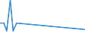 Flow: Exports / Measure: Values / Partner Country: Germany / Reporting Country: Australia