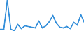 Flow: Exports / Measure: Values / Partner Country: Germany / Reporting Country: Austria