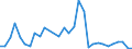 Flow: Exports / Measure: Values / Partner Country: Germany / Reporting Country: Belgium