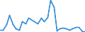 Handelsstrom: Exporte / Maßeinheit: Werte / Partnerland: Germany / Meldeland: Belgium