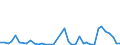 Flow: Exports / Measure: Values / Partner Country: Germany / Reporting Country: Denmark