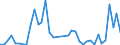 Flow: Exports / Measure: Values / Partner Country: Germany / Reporting Country: Greece