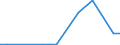 Flow: Exports / Measure: Values / Partner Country: Germany / Reporting Country: Israel