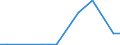 Handelsstrom: Exporte / Maßeinheit: Werte / Partnerland: Germany / Meldeland: Israel