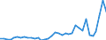 Handelsstrom: Exporte / Maßeinheit: Werte / Partnerland: World / Meldeland: Australia