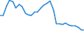 Flow: Exports / Measure: Values / Partner Country: World / Reporting Country: Belgium