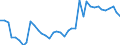 Handelsstrom: Exporte / Maßeinheit: Werte / Partnerland: World / Meldeland: Germany