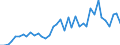 Flow: Exports / Measure: Values / Partner Country: World / Reporting Country: Greece