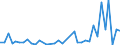 Flow: Exports / Measure: Values / Partner Country: World / Reporting Country: Iceland