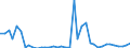 Handelsstrom: Exporte / Maßeinheit: Werte / Partnerland: World / Meldeland: Ireland