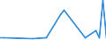 Flow: Exports / Measure: Values / Partner Country: World / Reporting Country: Japan