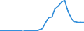 Handelsstrom: Exporte / Maßeinheit: Werte / Partnerland: World / Meldeland: Lithuania