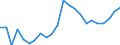 Flow: Exports / Measure: Values / Partner Country: World / Reporting Country: Luxembourg