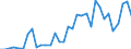 Handelsstrom: Exporte / Maßeinheit: Werte / Partnerland: World / Meldeland: Mexico