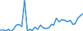 Flow: Exports / Measure: Values / Partner Country: World / Reporting Country: New Zealand