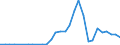 Handelsstrom: Exporte / Maßeinheit: Werte / Partnerland: World / Meldeland: Slovenia