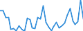 Flow: Exports / Measure: Values / Partner Country: World / Reporting Country: Sweden