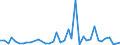 Handelsstrom: Exporte / Maßeinheit: Werte / Partnerland: World / Meldeland: Switzerland incl. Liechtenstein