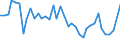 Flow: Exports / Measure: Values / Partner Country: World / Reporting Country: United Kingdom