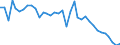 Flow: Exports / Measure: Values / Partner Country: World / Reporting Country: USA incl. PR. & Virgin Isds.