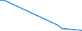 Flow: Exports / Measure: Values / Partner Country: Bahrain / Reporting Country: Australia