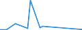 Flow: Exports / Measure: Values / Partner Country: Israel / Reporting Country: Netherlands