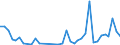 Flow: Exports / Measure: Values / Partner Country: New Caledonia / Reporting Country: Australia