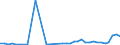 Flow: Exports / Measure: Values / Partner Country: New Caledonia / Reporting Country: New Zealand