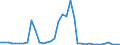 Flow: Exports / Measure: Values / Partner Country: New Zealand / Reporting Country: USA incl. PR. & Virgin Isds.