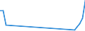 Flow: Exports / Measure: Values / Partner Country: Philippines / Reporting Country: Australia