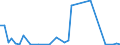 Flow: Exports / Measure: Values / Partner Country: Saudi Arabia / Reporting Country: Netherlands