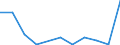 Flow: Exports / Measure: Values / Partner Country: Saudi Arabia / Reporting Country: Spain