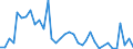 Flow: Exports / Measure: Values / Partner Country: Singapore / Reporting Country: Australia