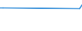 Flow: Exports / Measure: Values / Partner Country: Singapore / Reporting Country: Japan