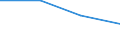 Flow: Exports / Measure: Values / Partner Country: Singapore / Reporting Country: Netherlands